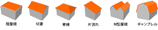 屋根の形状種類