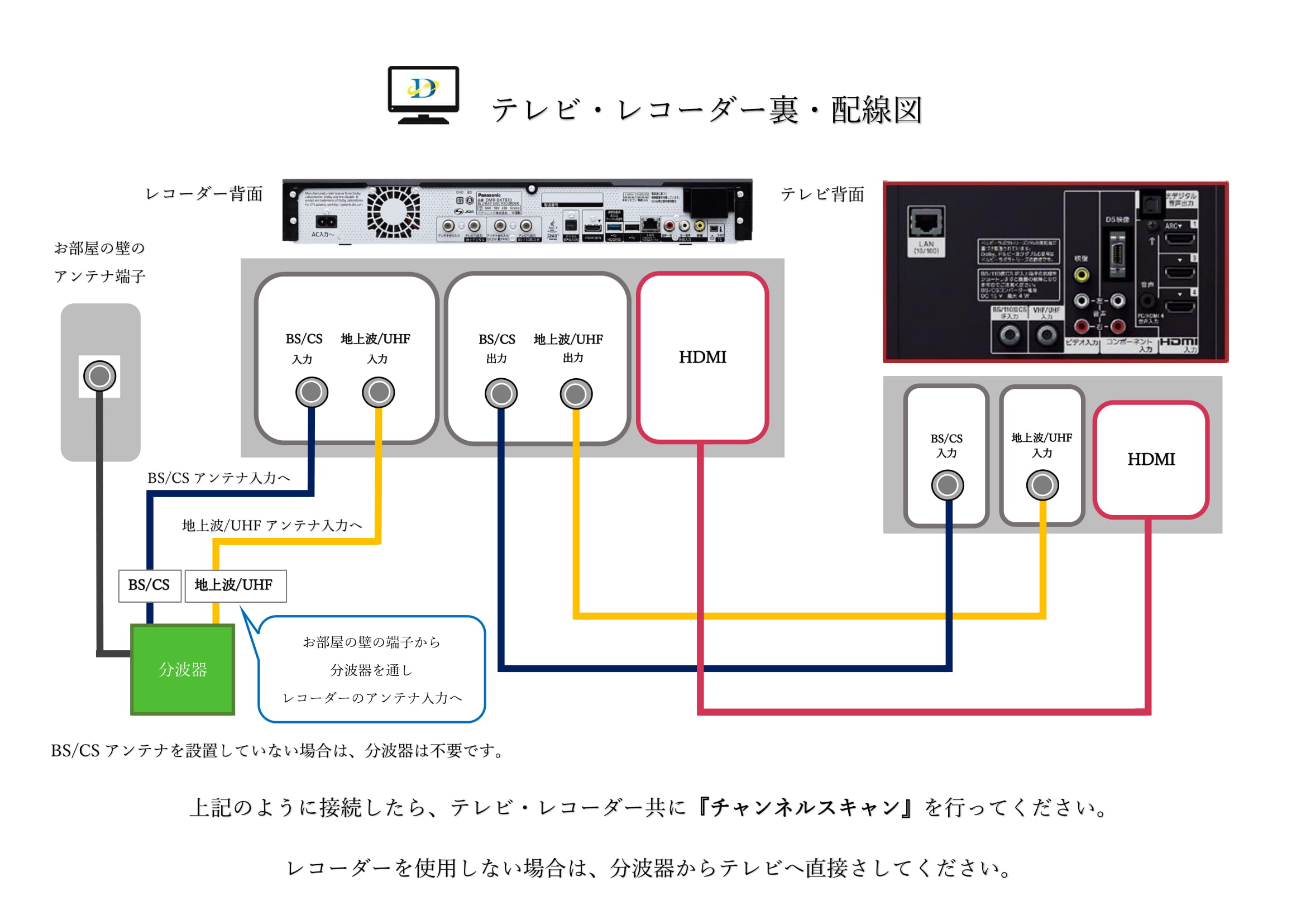 テレビが映らない 受信 映像の不具合発生 株式会社電翔