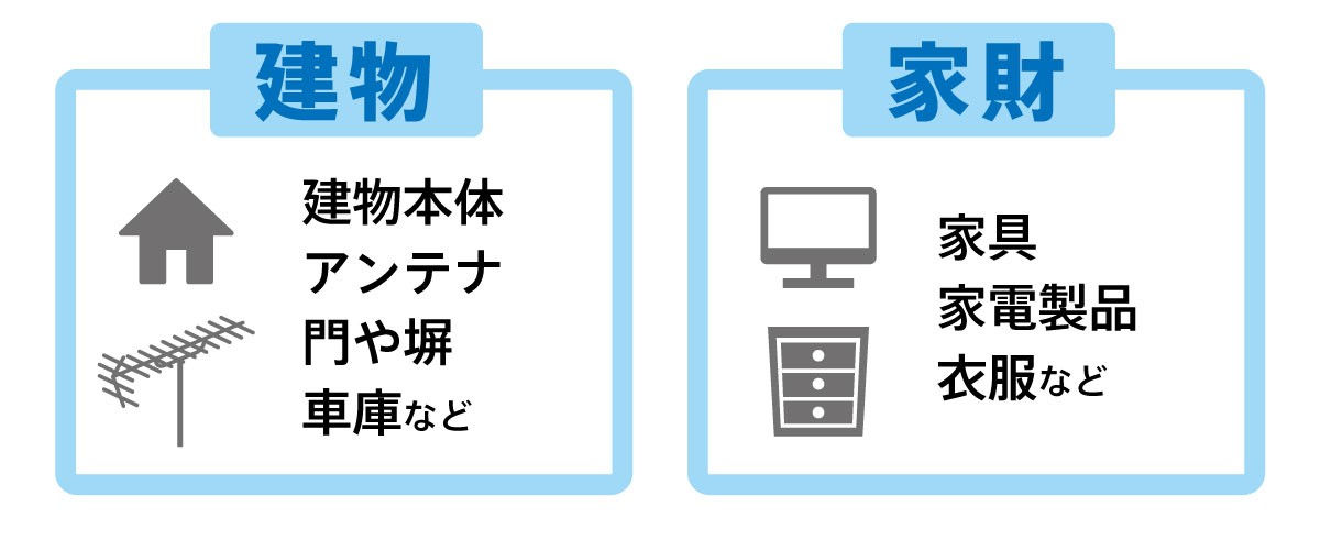 火災保険の補償対象